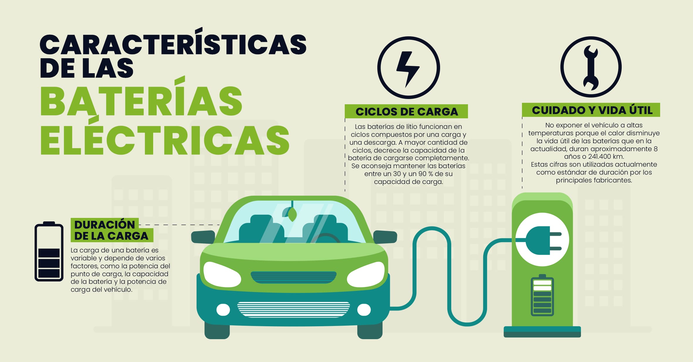 La batería de un vehículo eléctrico, el corazón de tu EV EV Solutions